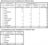 Баланс ОП участников Общества за период с 16-02 по 22-02.png